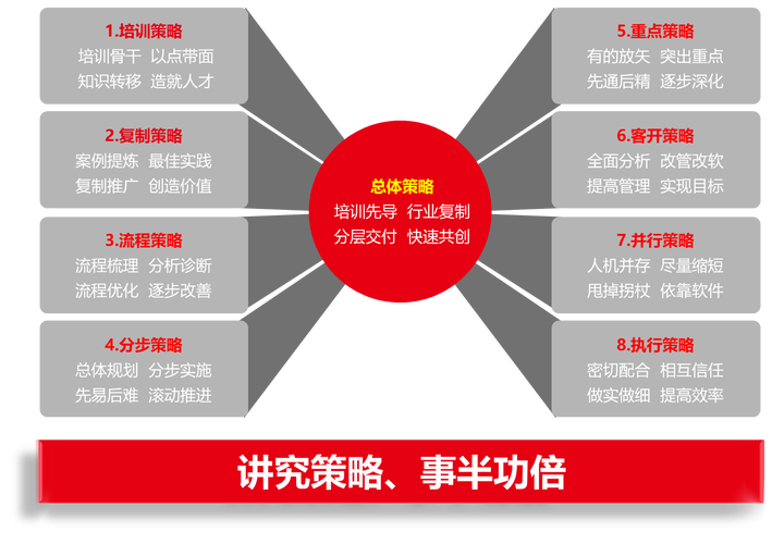 服务与技术支持